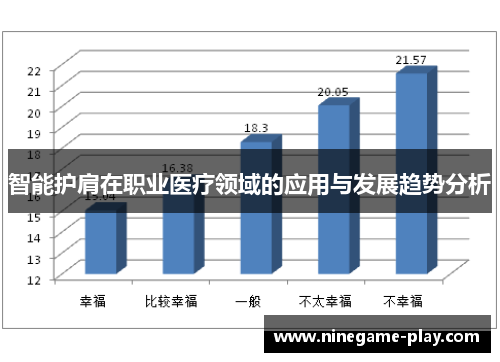 智能护肩在职业医疗领域的应用与发展趋势分析